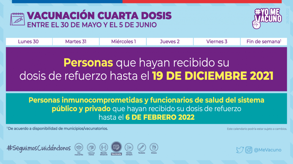Vacunación Covid-19 - Cuarta dosis. Vacunación Covid-19 - Cuarta dosis.