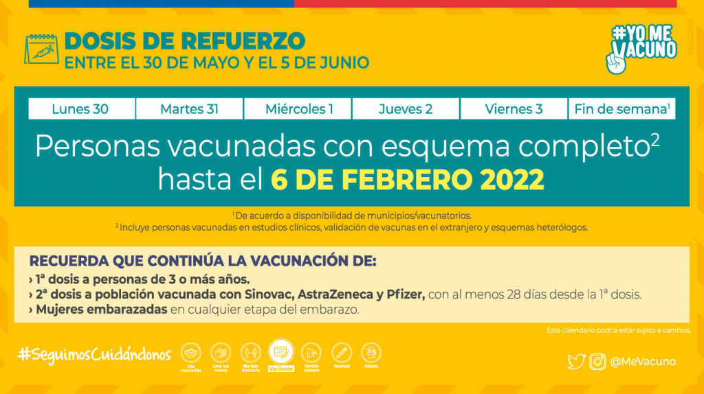 Vacunación Covid-19 - Cuarta dosis. Vacunación Covid-19 - Cuarta dosis.
